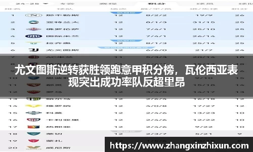 尤文图斯逆转获胜领跑意甲积分榜，瓦伦西亚表现突出成功率队反超里昂